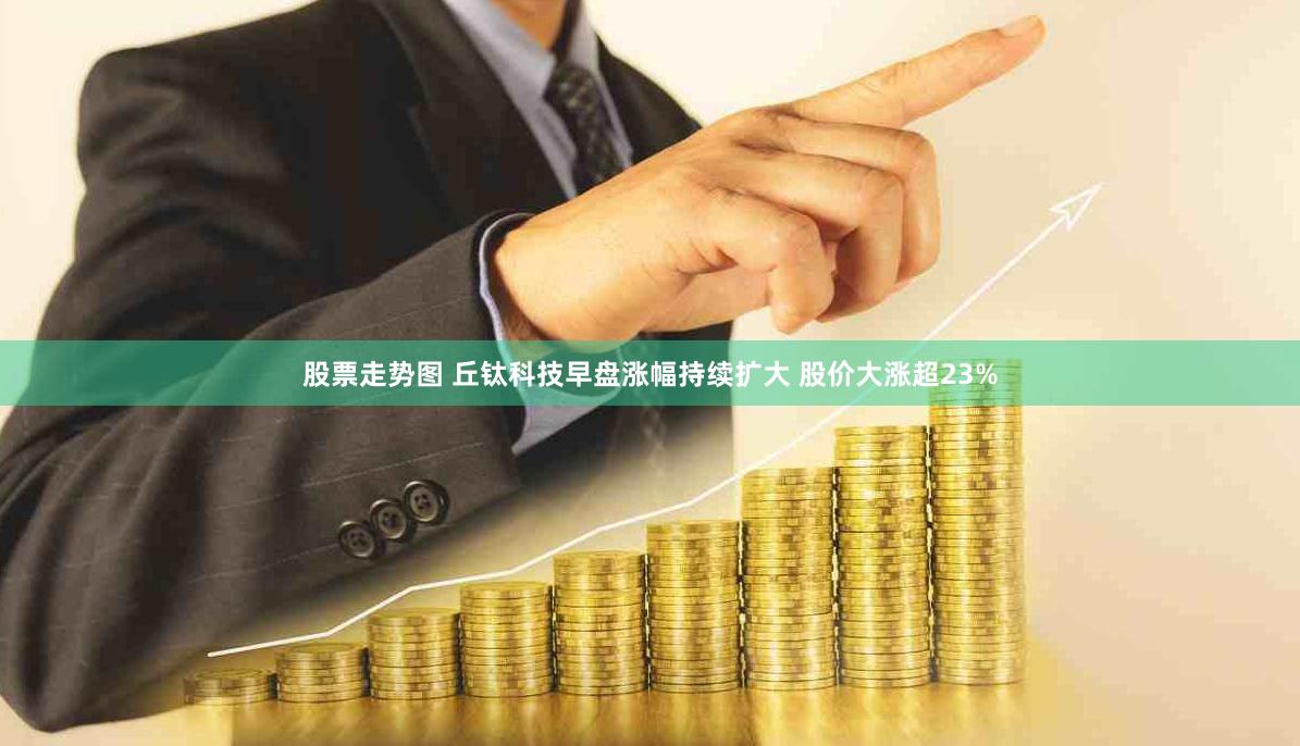 股票走势图 丘钛科技早盘涨幅持续扩大 股价大涨超23%