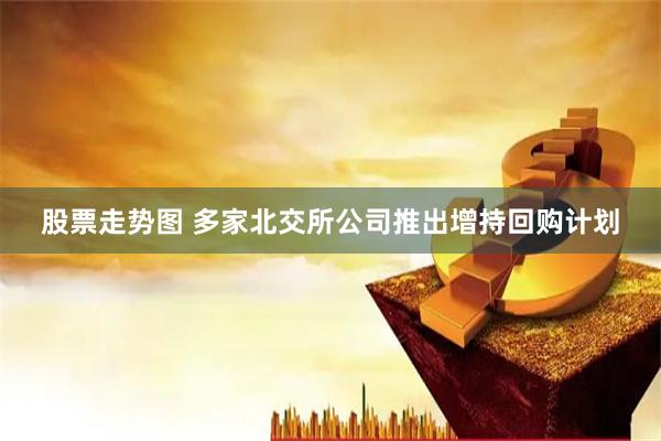 股票走势图 多家北交所公司推出增持回购计划